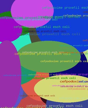 CEFPODOXIME PROXETIL ESCH COLI