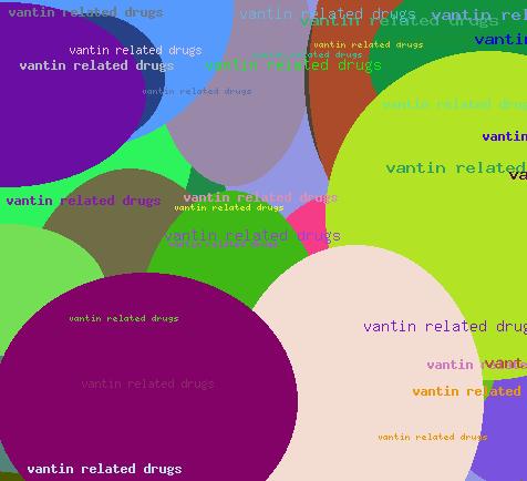 Vantin Related Drugs